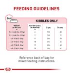 Royal Canin Kitten Sterelised Cat Dry Food - Shaking Tails