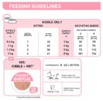 Royal Canin Mother and Babycat Cat Dry Food - Shaking Tails