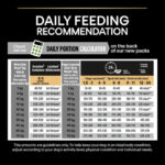 Purina Pro Plan - Medium Puppy Healthy Start Dog Dry Food - Chicken