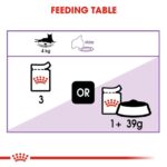 Royal Canin - Wet Sterilised Gravy Cat Wet Food - Shaking Tails