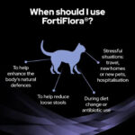 Purina PRO PLAN FortiFlora Probiotic Cat Supplement - Shaking Tails