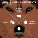 Taste Of The Wild - Angus Beef Limited Ingredient Recipe for Dogs