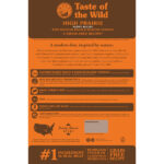 Taste Of The Wild - High Prairie Puppy Recipe with Roasted Bison & Roasted Venison