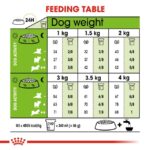 Royal Canin Adult X-Small Dog Dry Food - Shaking Tails