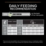 Purina Pro Plan - Large Athletic Puppy Robust Healthy Start Dog Dry Food - Chicken