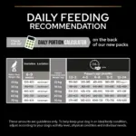 Purina Pro Plan - Large Athletic Puppy Healthy Start Dog Dry Food - Chicken