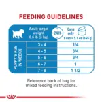 Royal Canin Starter Mother & Babydog Ultra Soft Mousse In Sauce - Image 5
