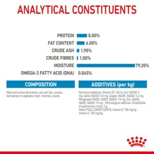 Royal Canin - Wet Mini Puppy Dog Food - Shaking Tails