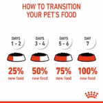 Royal Canin Starter Mother & Babydog Ultra Soft Mousse In Sauce - Image 3