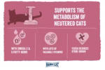 Happy Cat - Minkas Sterilised Poultry Dry Cat Food