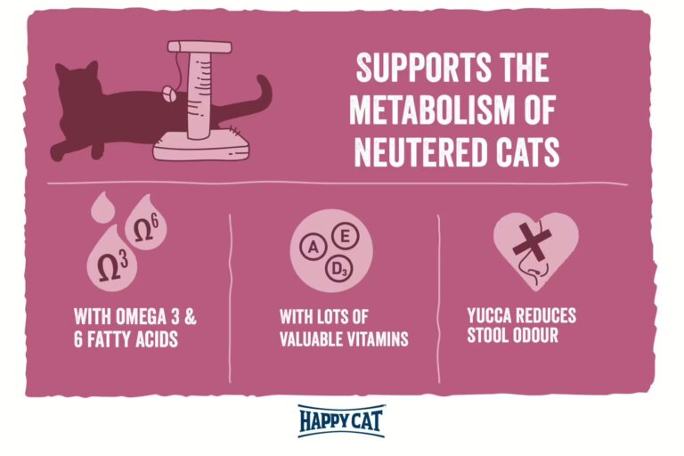 Happy Cat - Minkas Sterilised Poultry Dry Cat Food