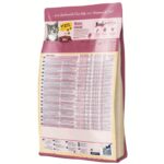 Happy Cat - Minkas Sterilised Poultry Dry Cat Food