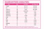 BBN Just For Pet Kitten Milk Formula - 350g Supplemental Feeding Powder - Image 3